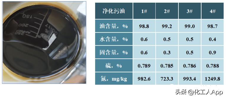 专业污油泥处理设备设计,南京污油泥处理成套设备能做什么