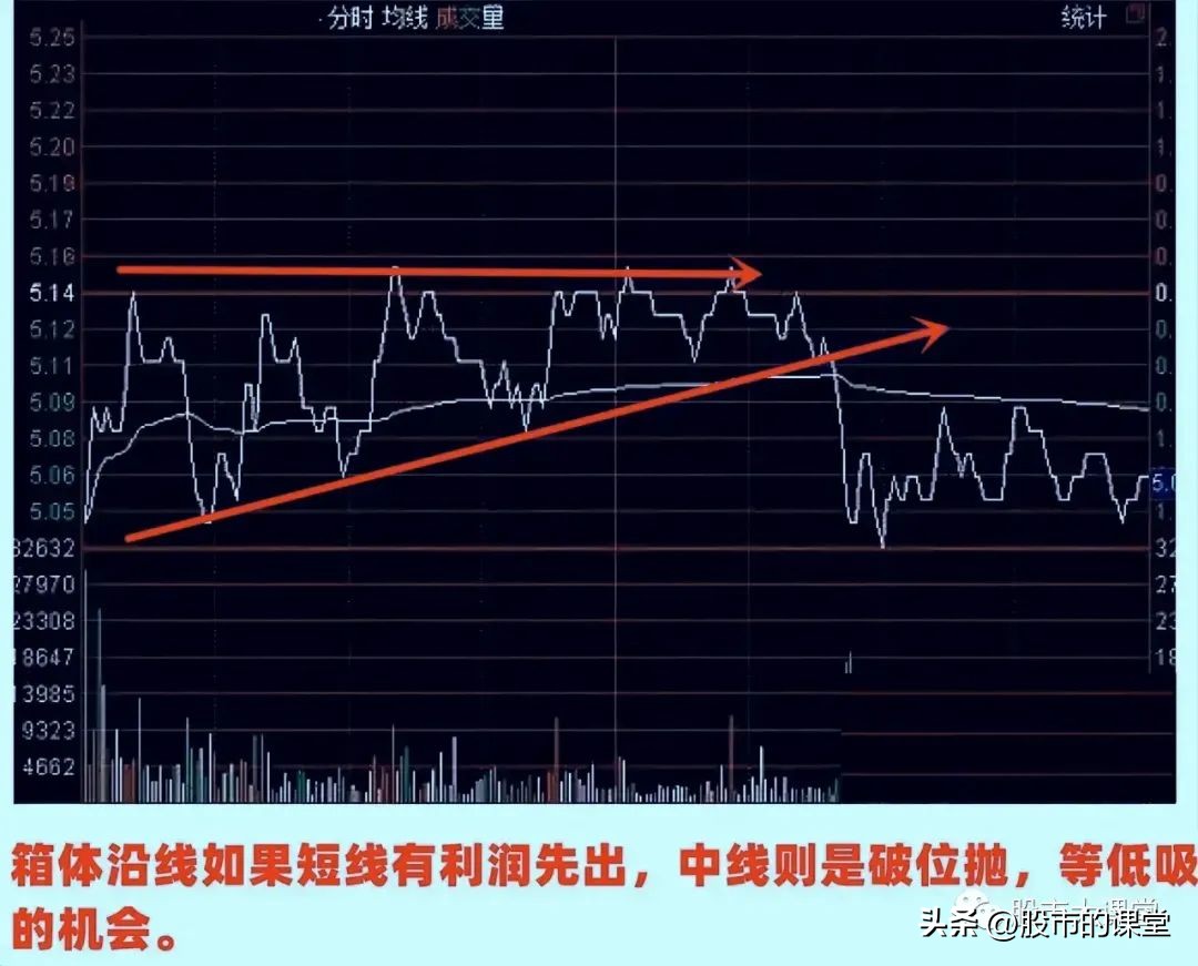股票t+0有哪些参考条件,股票基础知识100课教学视频