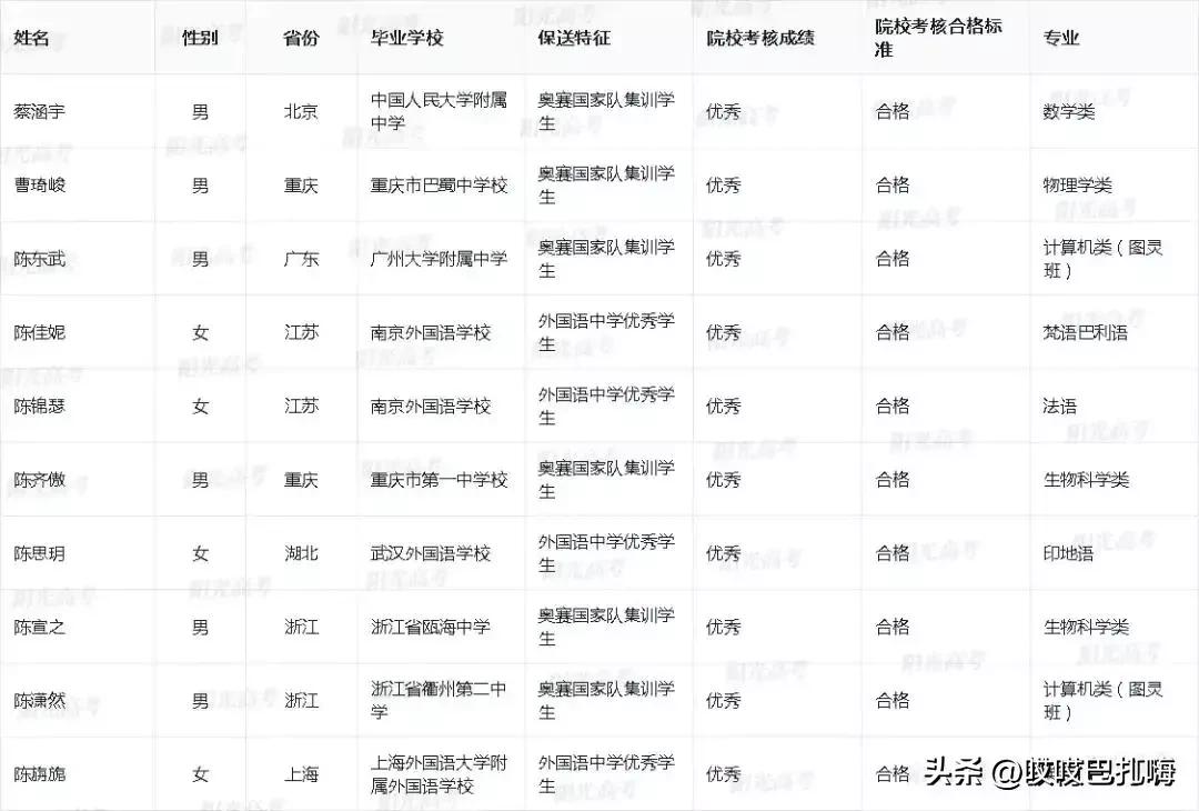 23年北大录取名单公布,2022北大保送名单公示