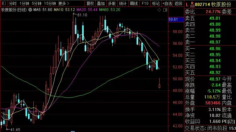 外资买入内资砸盘,到底是外资砸盘还是内资砸盘