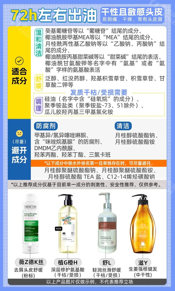 脱发严重用哪款洗发水好,脱发怎么选洗发水成分表