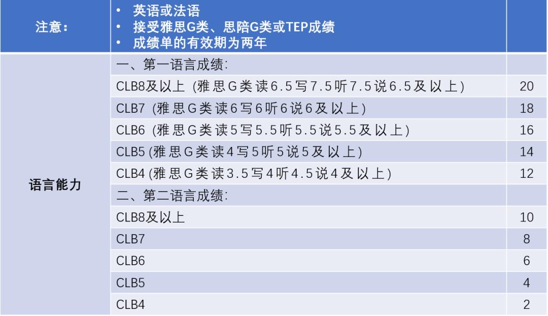 加拿大萨省移民真相——没有办法将“救命稻草”变为黄金