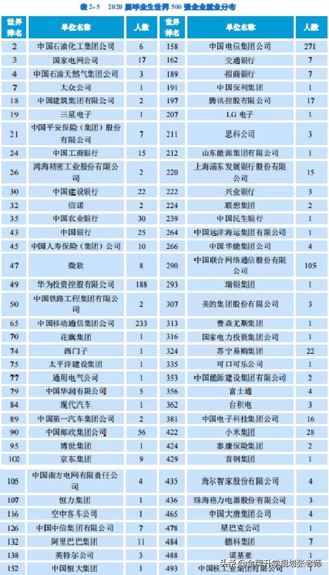 南京邮电大学就业率最高的专业,2022年南京邮电大学就业率排名