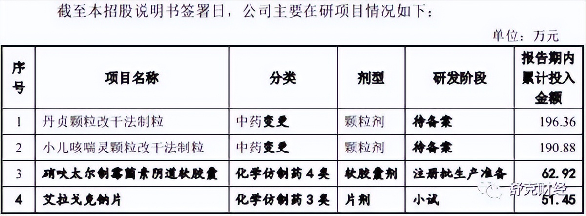 恩威医药IPO：产品单一被踢出医保、内控缺失、研发投入行业垫底