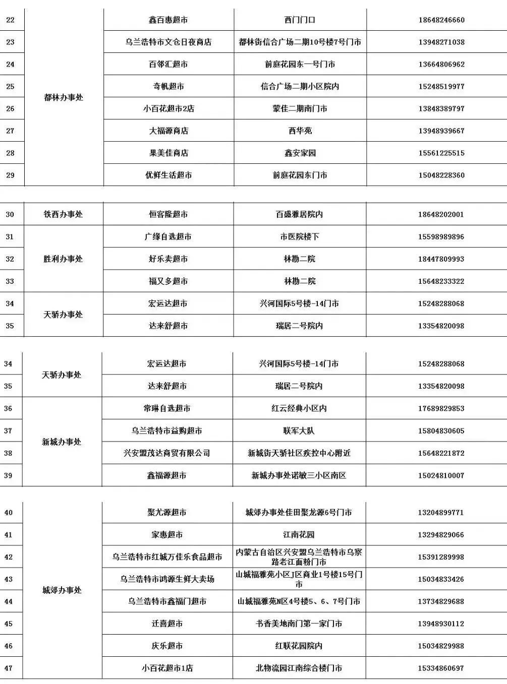 乌兰浩特物资配送,乌兰浩特市营养品