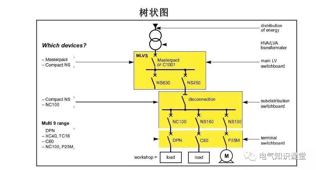 低压配电技术讲解,低压配电柜基础知识大全
