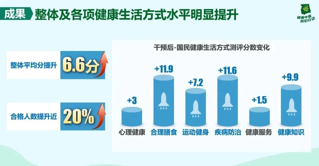 后疫情时代，安利引领健康新趋势