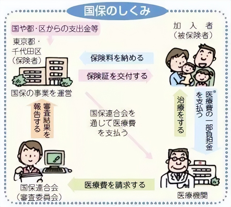 去日本现在还需要健康申报吗,日本国民健康保险证