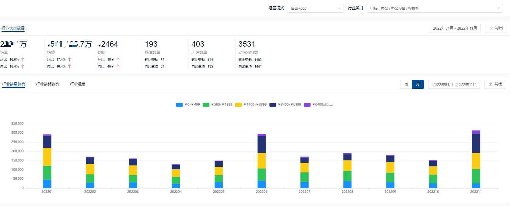 投影仪排名十大品牌有哪些,2021年投影仪销量排名