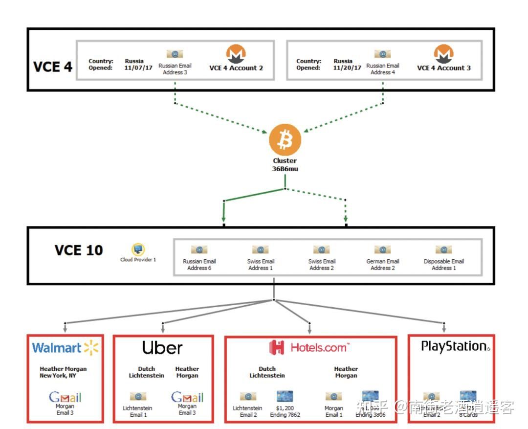 大盗变笨贼：坐拥45亿*币特比**，却花不出去
