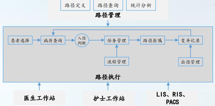 智慧医疗产业链分析,智慧医疗的探索与研究报告