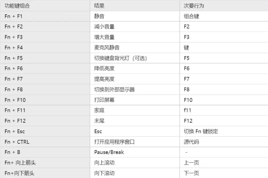 表情键盘快捷键大全,键盘输入表情快捷键