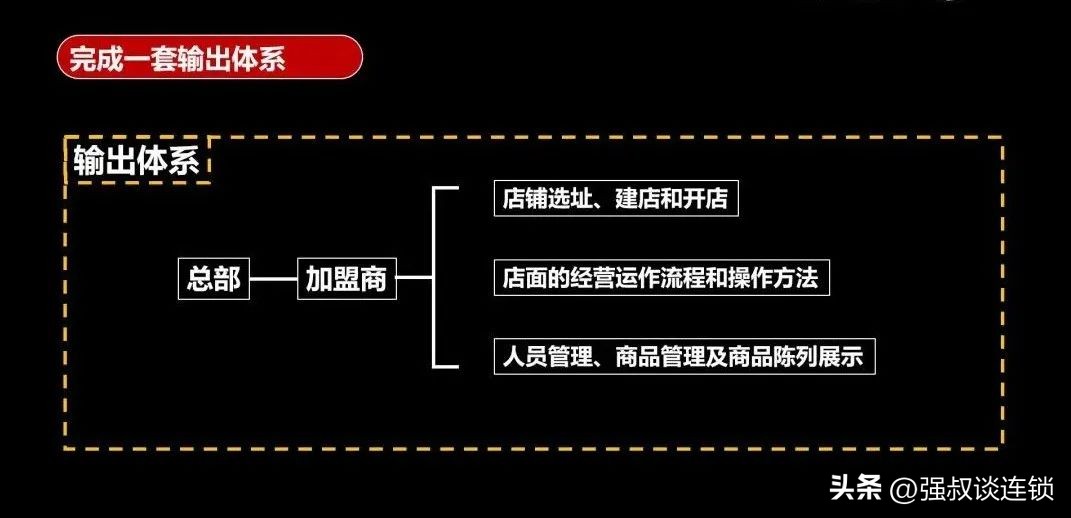 浅谈如何做到精准化招商,招商思维模式分析