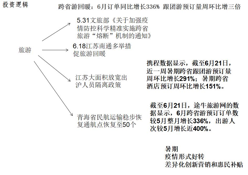 困境反转、旅游酒店之锦江酒店（600754）
