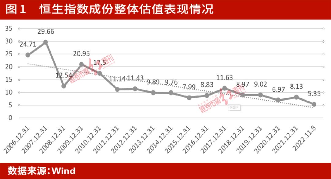 港股持续拉高恒生科技指数涨逾8%,港股杀跌恒生科技指数创新低