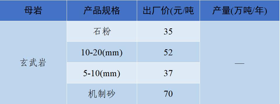 现在砂石骨料多少钱一吨,砂石骨料价格行情最新报价图表
