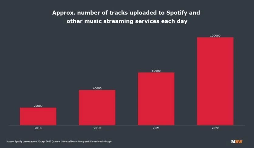 每天10万首新歌的时代，快手如何高效孵化爆款热歌？