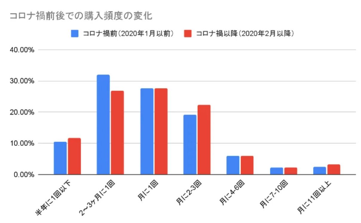 日本亚马逊站销量预估,2021亚马逊日本什么东西好卖