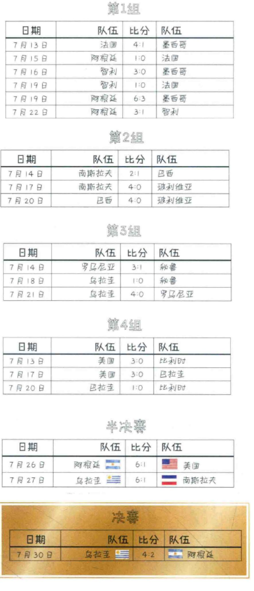最近一届的足球世界杯是哪年,足球世界杯是哪年开始举办的