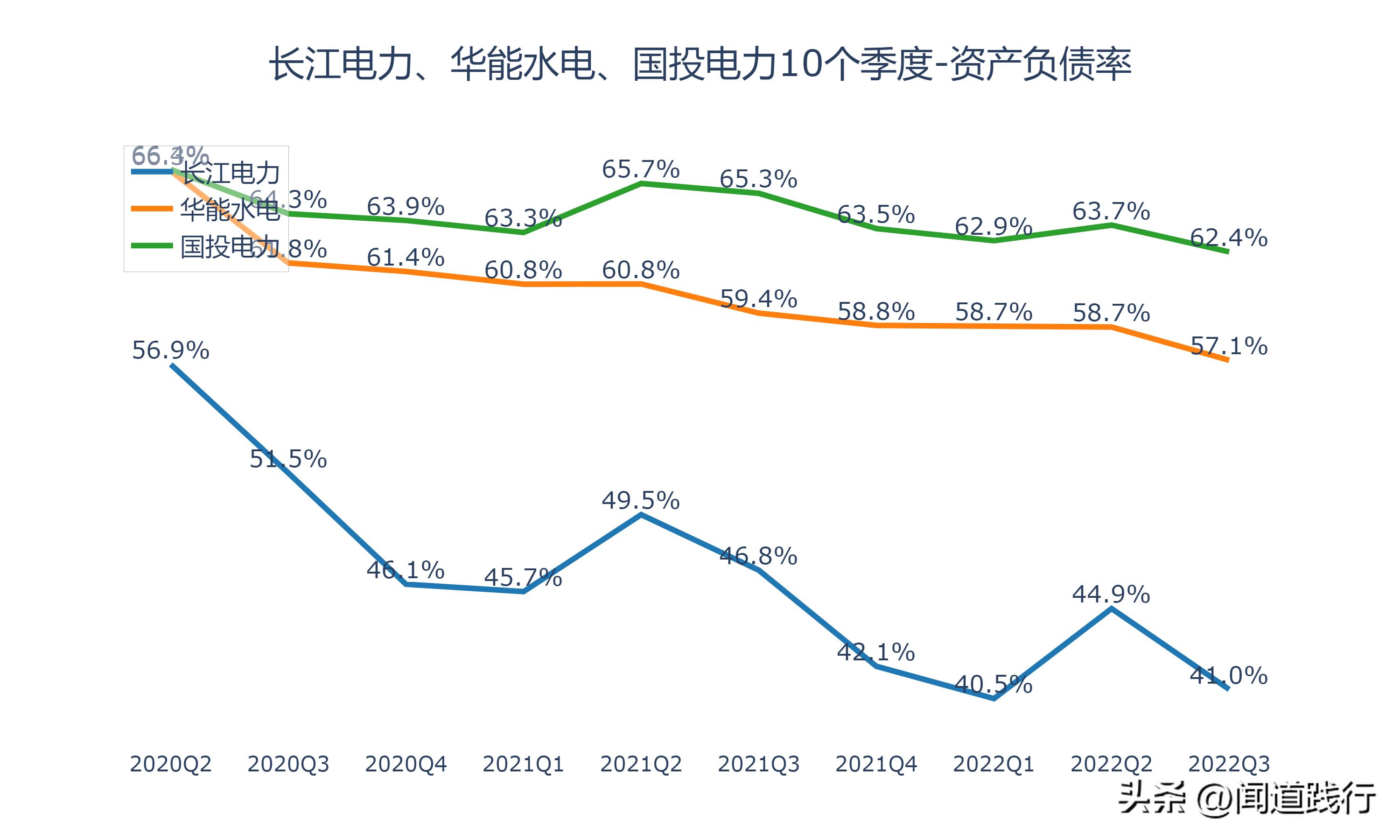 华能水电和长江电力哪个值得投资,长江电力华能水电