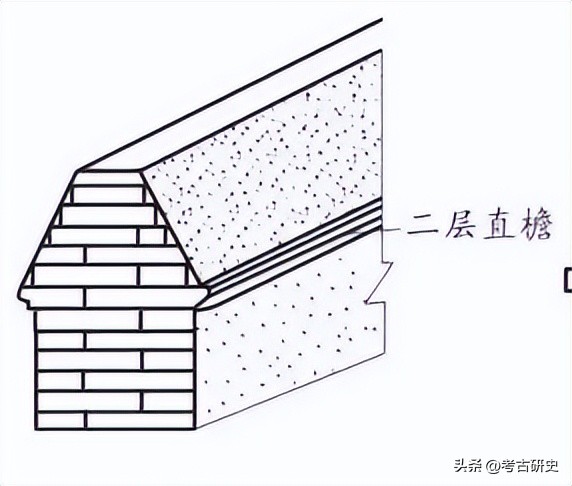 古建中的墙分为几种？都有什么讲究！