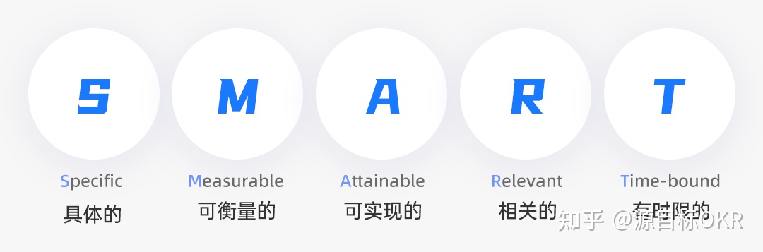 okr真的有必要写吗,okr常识总结新手必读