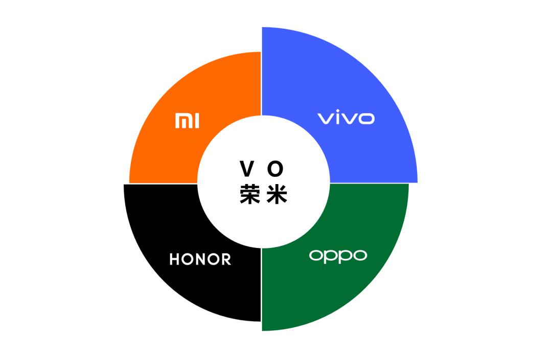 24年vivo畅销手机排行榜,vivo畅销手机排行