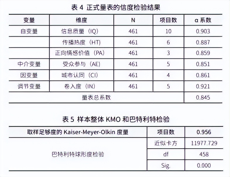 透过媒介看城市：智慧城市战略背景下媒介呈现对城市认同的影响机制探究