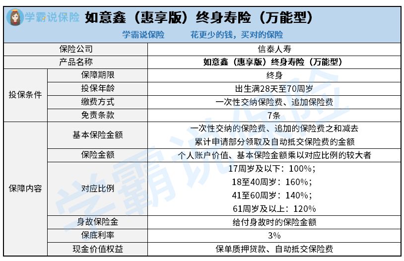 信泰如意鑫惠享版万能账户,信泰如意鑫终身寿险