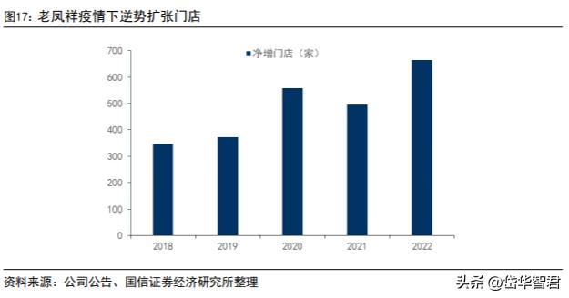 百年老凤祥老字号,百年品牌核心竞争力
