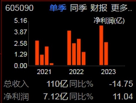 九丰能源简介,九丰能源605090目标价