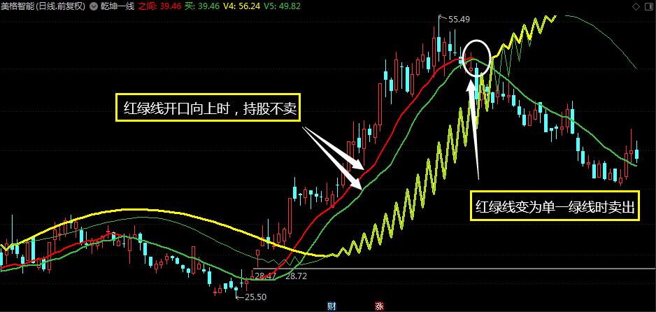 乾坤一剑指标源码,乾坤一线天通达信指标