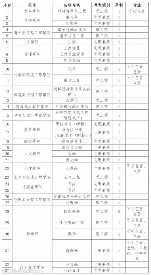 香港身份入读内地大学的三大途径,港籍读深圳公立学校条件