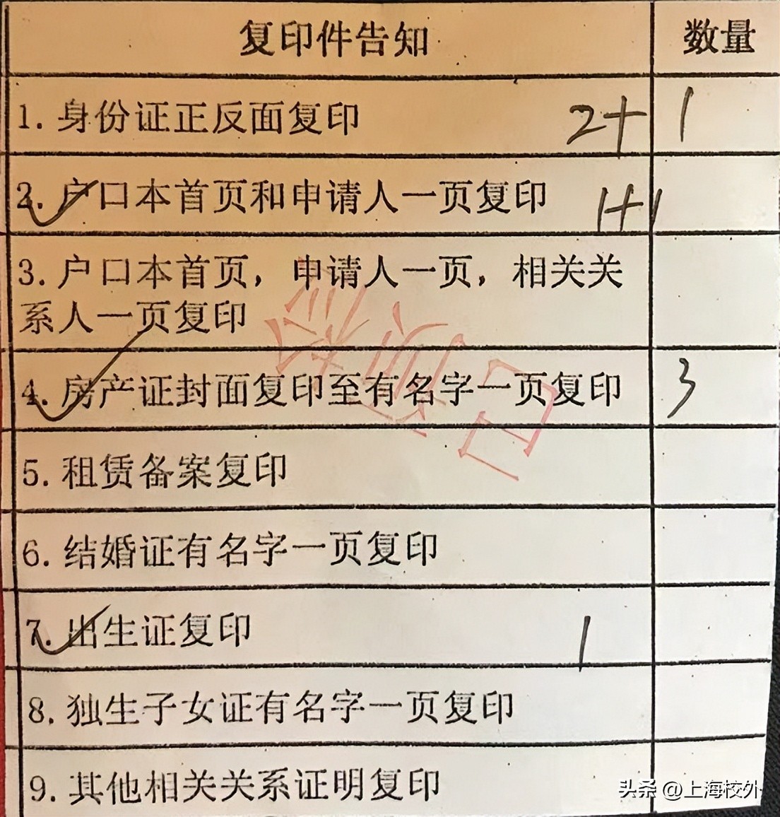 上海居住证积分申请系统原始密码,上海居住证积分非全日制学历政策