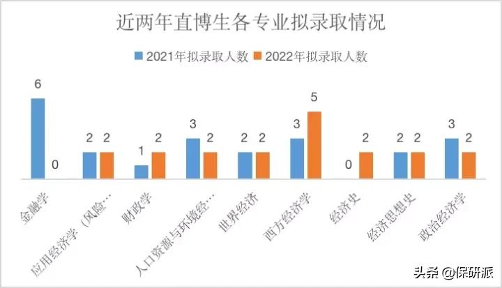 北大经院2023金融硕士拟录取,北大经院金融硕士就业质量报告