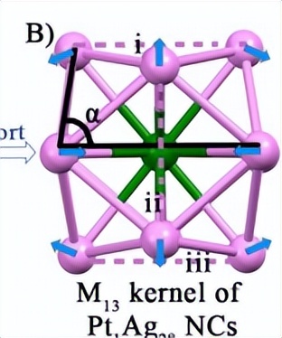 团簇的可控合成、结构调控、以及原子级别的构性关系