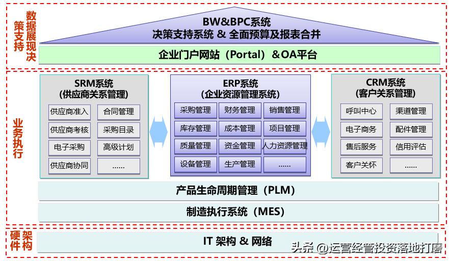 宁夏集团公司母子管控体系有哪些,母子公司管控模式好处