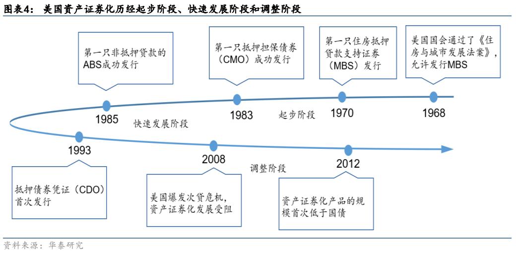 资产证券化abs,资产证券化abs详细解析收藏