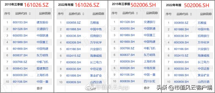 如何搭上*特中**估列车？货比三家，“国企改革指数基金”大盘点