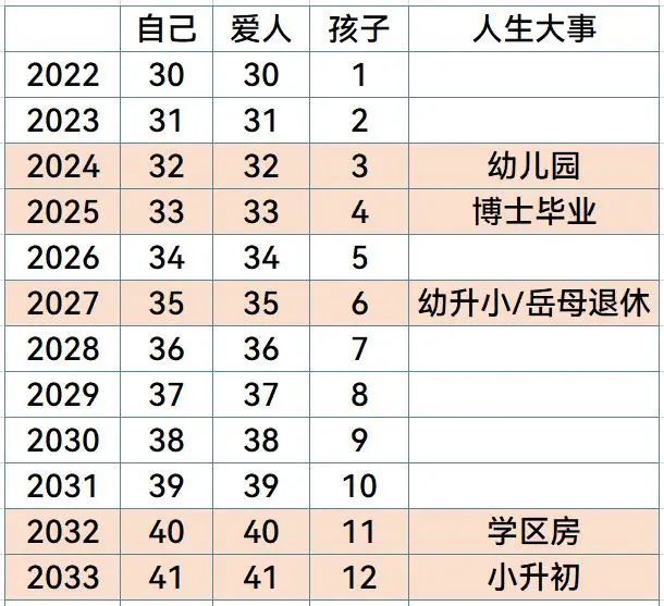 最好的记账方式,最简单的随手记账