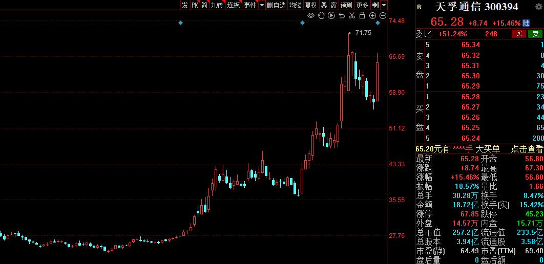 通信设备股票一览表,通信设备概念十大龙头股