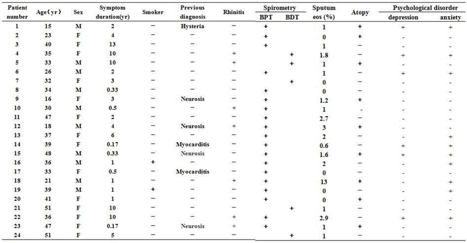 沈华浩胸闷变异性哮喘,胸闷变异性哮喘治疗的最佳方法