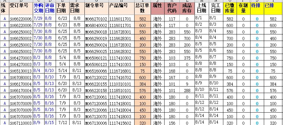 订单排期表怎么做,订单表系统设计