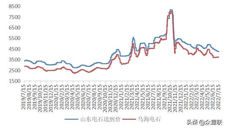 PVC周报：内地氯+碱+PVC亏损，西北综合利润无多，市场边际好转