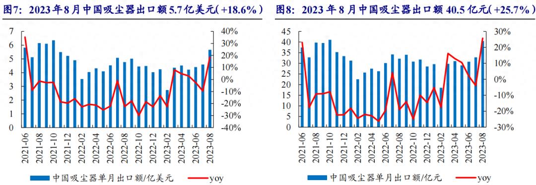 德昌股份与德昌电机估值,德昌电机股份