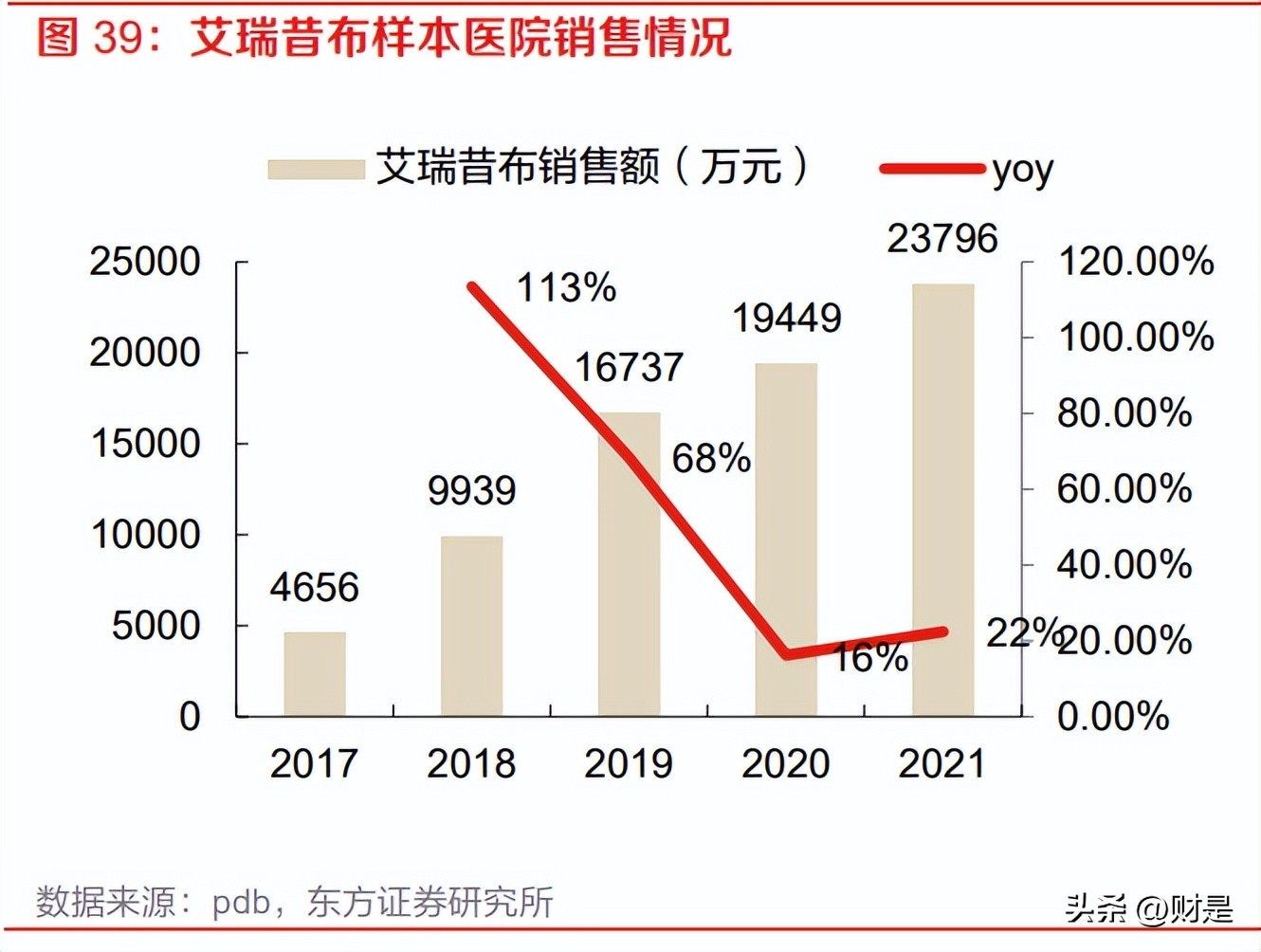 富士莱医药最新信息,富士莱硫辛酸