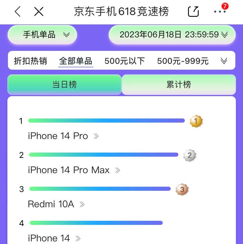 一加ace2与iphone14pro,iphone14pro和一加ace2