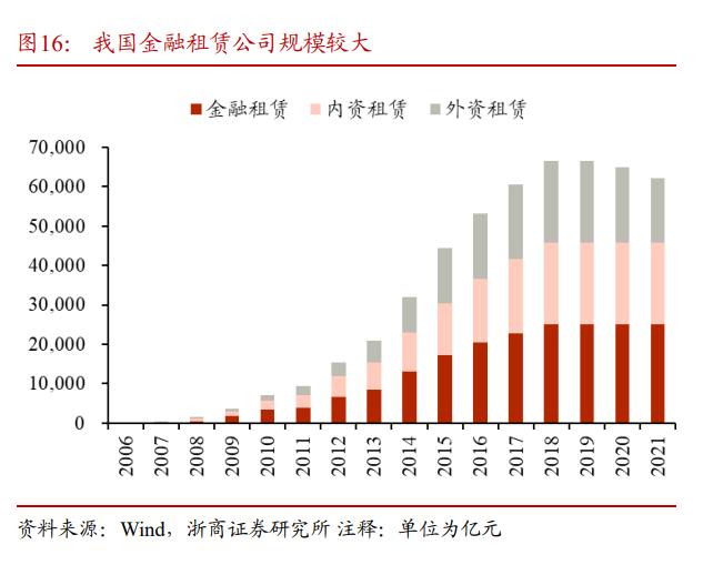 江苏租赁分析,江苏租赁的研报