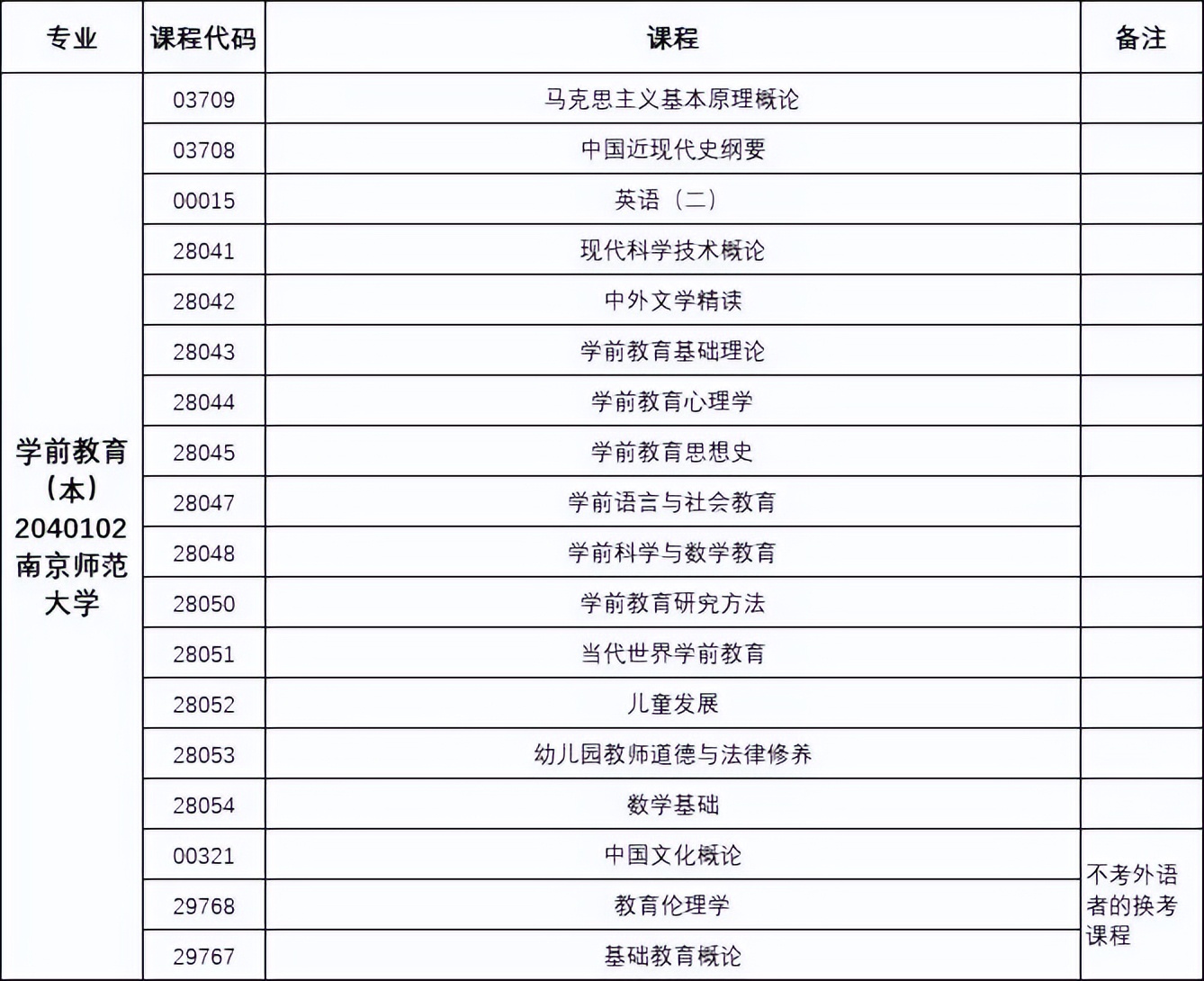 南京理工大学专接本紫金校区怎么样？