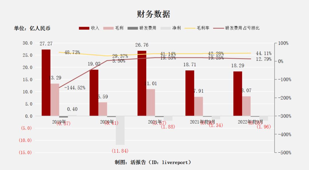 中国最大的无人零售经营商「友宝在线」再次递表港交所